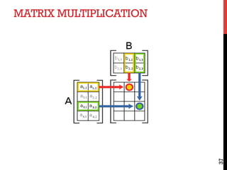 MATRIX MULTIPLICATION
37
 