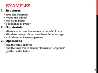 EXAMPLES
5
1.  Structures
•  rows and columns?
•  nodes and edges?
•  key-value pairs?
•  a sequence of bytes?
2.  Constraints
•  all rows must have the same number of columns
•  all values in one column must have the same type
•  a child cannot have two parents
3.  Operations
•  find the value of key x
•  find the rows where column “lastname” is “Jordan”
•  get the next N bytes
 