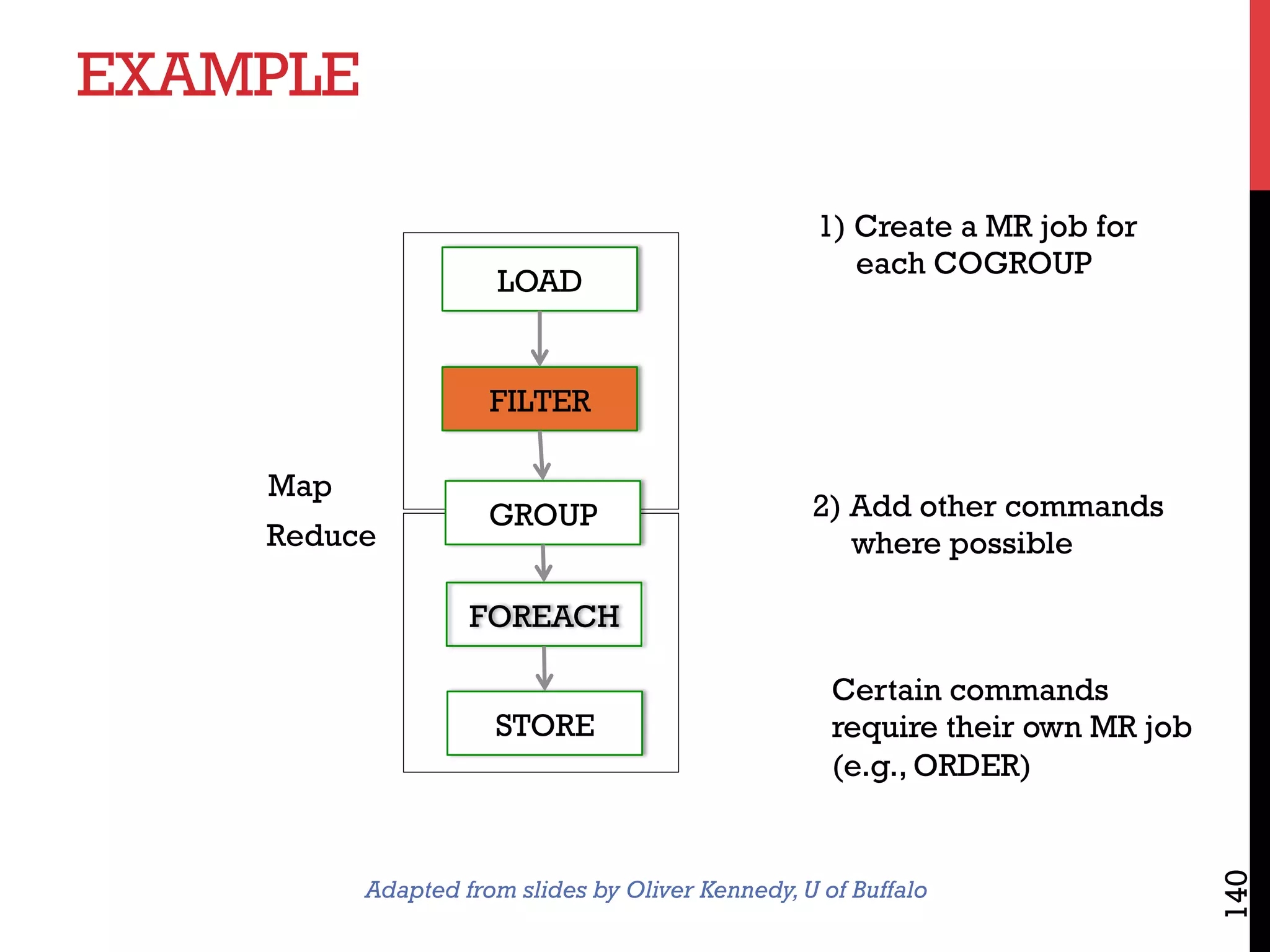 EXAMPLE
140
Map
Reduce
Adapted from slides by Oliver Kennedy,U of Buffalo
1) Create a MR job for
each COGROUP
2) Add other commands
where possible
Certain commands
require their own MR job
(e.g., ORDER)
LOAD
FILTER
GROUP
FOREACH
STORE
 