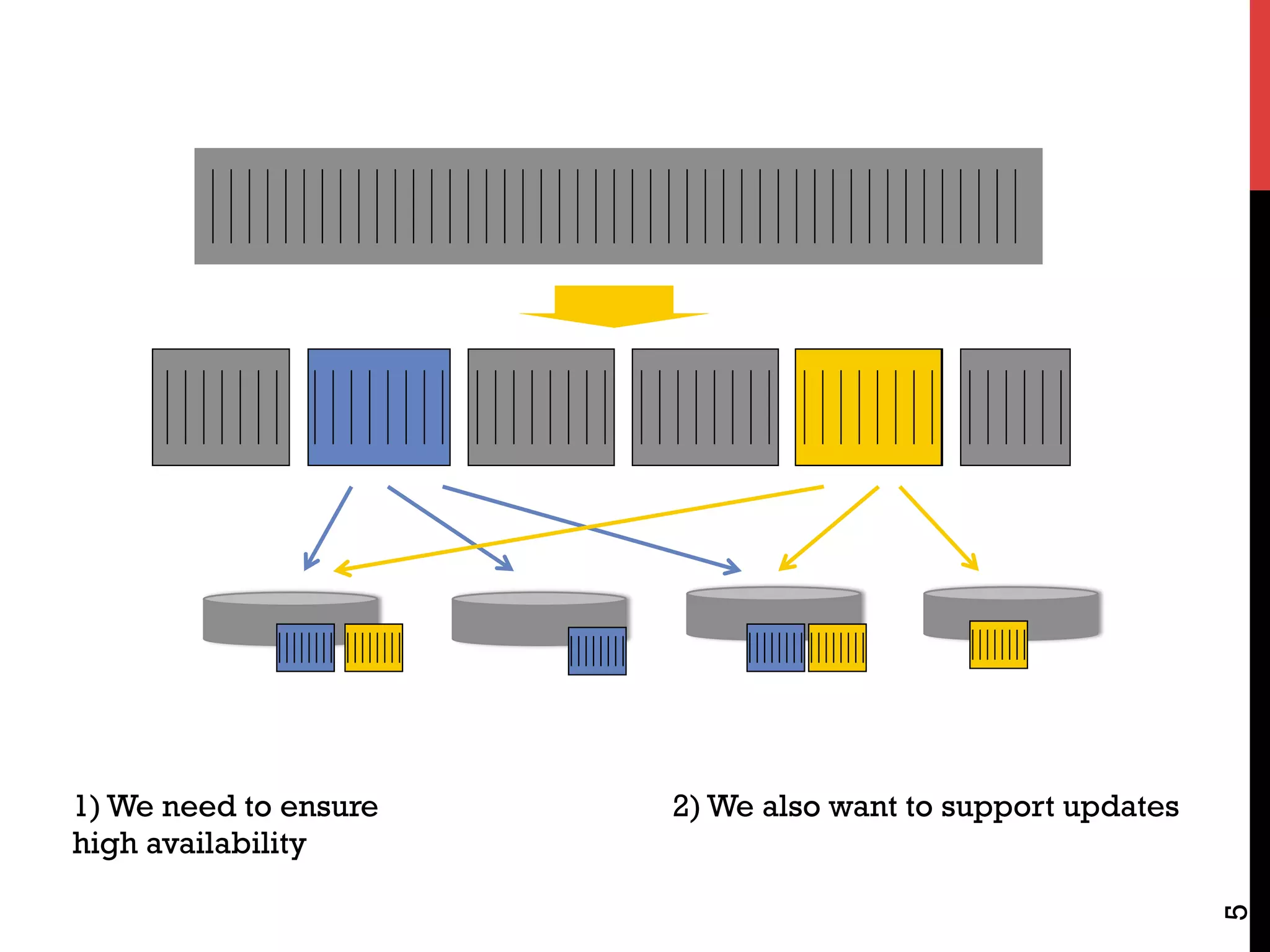 5
2) We also want to support updates1) We need to ensure
high availability
 