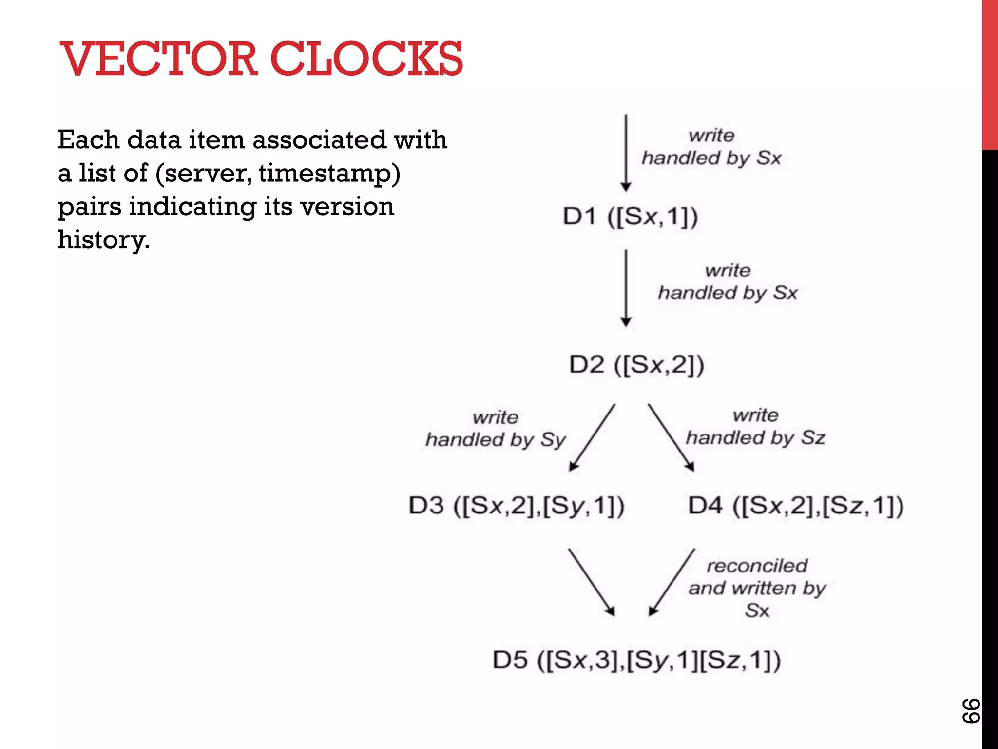 VECTOR CLOCKS
66
Each data item associated with
a list of (server, timestamp)
pairs indicating its version
history.
 