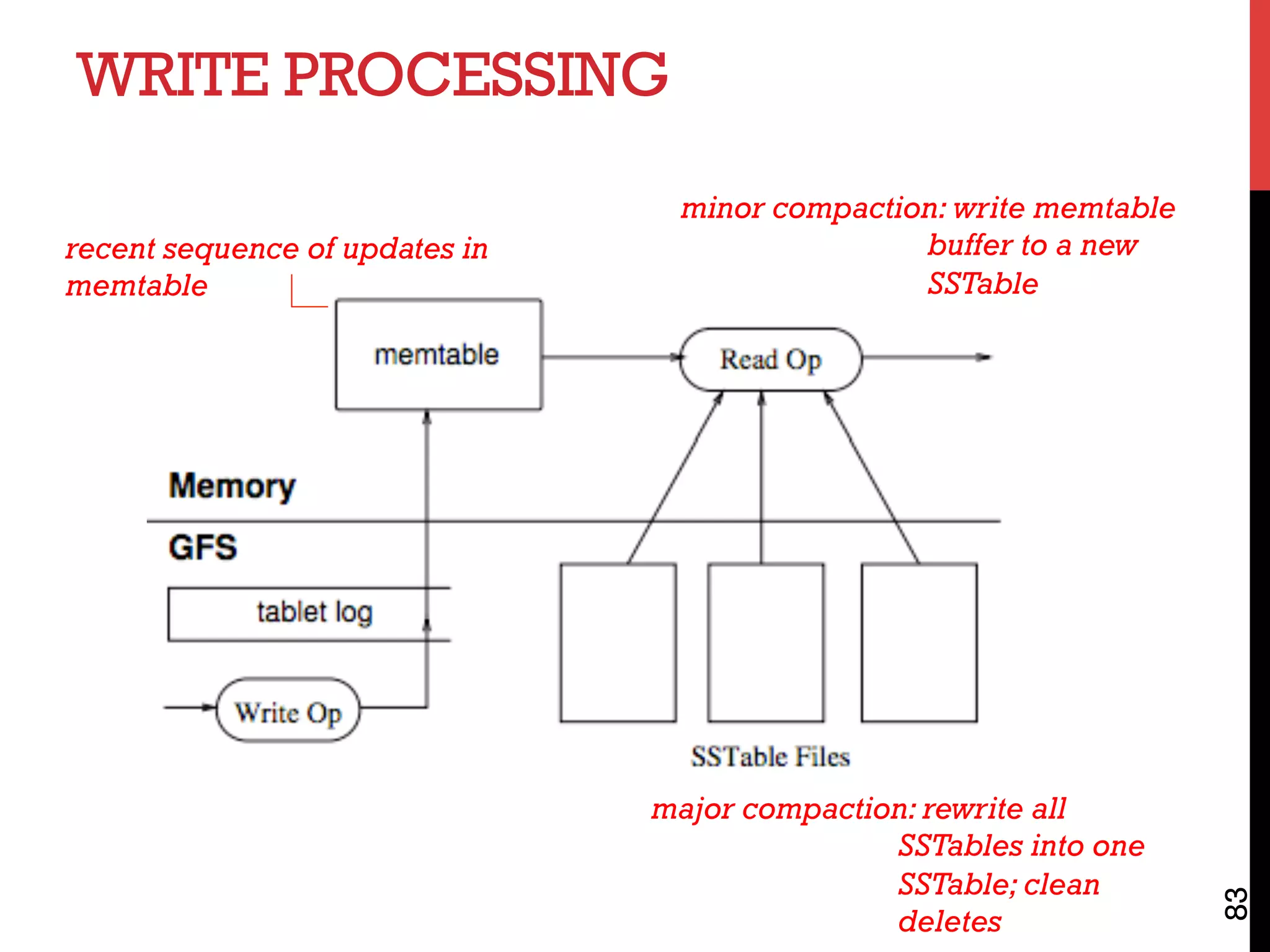WRITE PROCESSING
83
recent sequence of updates in
memtable
minor compaction: write memtable
buffer to a new
SSTable
major compaction: rewrite all
SSTables into one
SSTable; clean
deletes
 