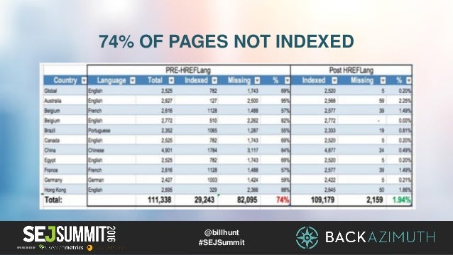 making seo lemonade moving the needle on missed opportunities by bil