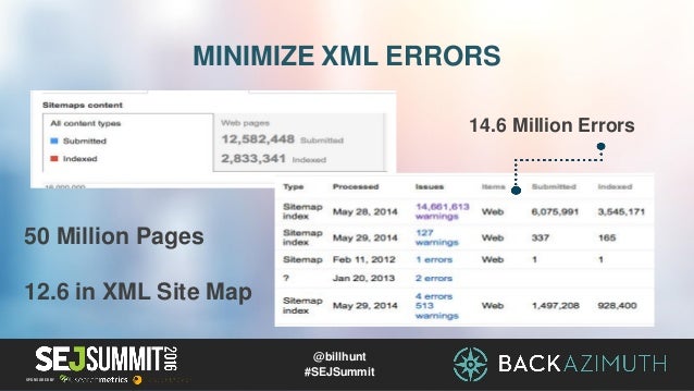 making seo lemonade moving the needle on missed opportunities by bil