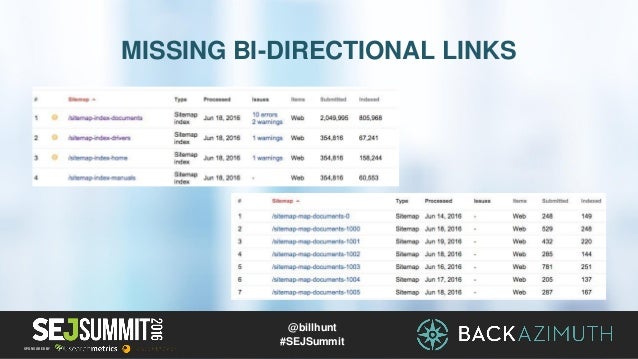 making seo lemonade moving the needle on missed opportunities by bil