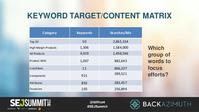making seo lemonade moving the needle on missed opportunities by bil