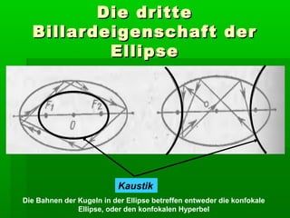 Die dritte
  Billardeigenschaft der
          Ellipse




                           Kaustik
Die Bahnen der Kugeln in der Ellipse betreffen entweder die konfokale
               Ellipse, oder den konfokalen Hyperbel
 