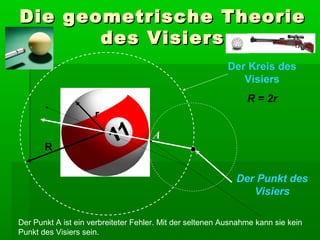 Die geometrische Theorie
       des Visiers
                                                           Der Kreis des
                                                              Visiers
                                                                R = 2r
                     r
                                     А
       R

                                                             Der Punkt des
                                                                Visiers

Der Punkt A ist ein verbreiteter Fehler. Mit der seltenen Ausnahme kann sie kein
Punkt des Visiers sein.
 
