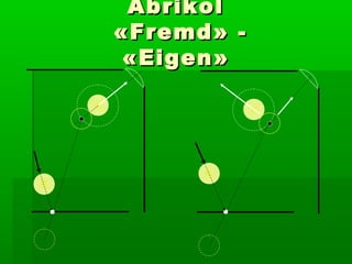 Abrikol
« Fremd » -
 « Eigen »
 