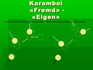 Karambol
« Fremd » -
 « Eigen »
 