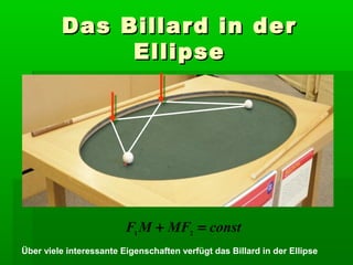 Das Billard in der
              Ellipse




                         F1 M + MF2 = const
Über viele interessante Eigenschaften verfügt das Billard in der Ellipse
 