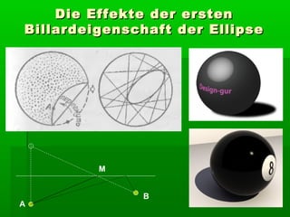 Die Effekte der ersten
Billardeigenschaft der Ellipse




         М


              B
А
 
