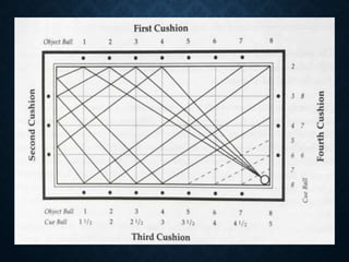 Billiards-Presentation.pptx