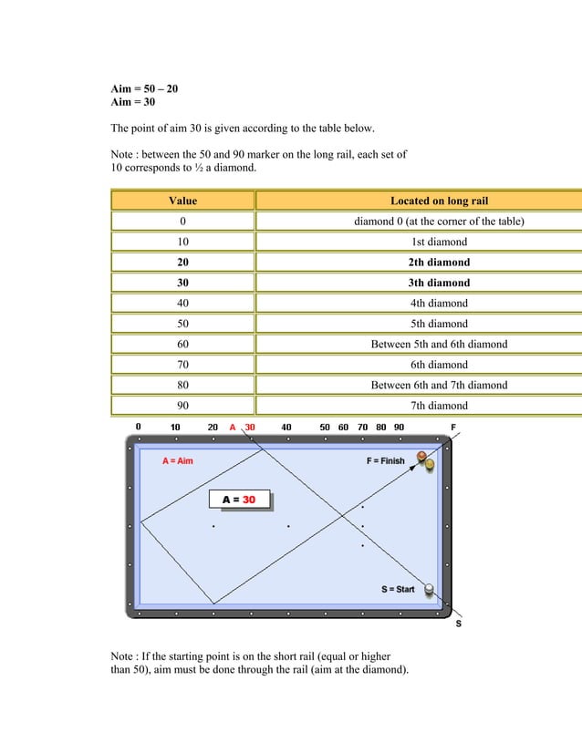 Billiards the diamond system-lâm quang tuấn | DOC | Snooker/Pool ...