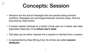 API Performance testing with Gatling | PDF