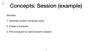 API Performance testing with Gatling | PDF