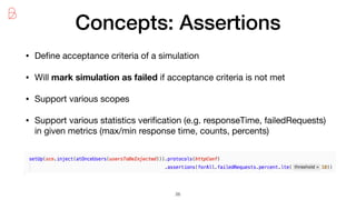 API Performance testing with Gatling | PDF