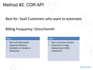 @kazoocon
Method #2: CDR API
Best for: SaaS Customers who want to automate.
Billing Frequency: Once/month
Pros
• Rich Call Information
• Approved Method
• Available on Hosted or
Dedicated
Cons
• Not a real time solution
• Expensive on large
deployments (100+
customers)
 