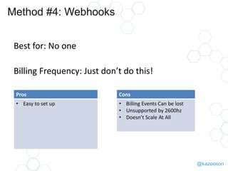 @kazoocon
Method #4: Webhooks
Best for: No one
Billing Frequency: Just don’t do this!
Pros
• Easy to set up
Cons
• Billing Events Can be lost
• Unsupported by 2600hz
• Doesn’t Scale At All
 