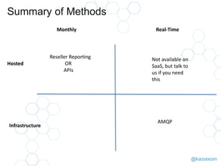 @kazoocon
Summary of Methods
Monthly Real-Time
Hosted
Infrastructure
Reseller Reporting
OR
APIs
AMQP
Not available on
SaaS, but talk to
us if you need
this
 