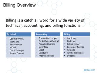 @kazoocon
Billing Overview
Billing is a catch all word for a wide variety of
technical, accounting, and billing functions.
Technical
• Count devices,
users, etc.
• Service Docs
• MODB
• Credit Storage
• Access Control
Accounting
• Transaction Ledger
• Costs/Prices (Rating)
• Periodic Charges
• Inventory
• Legal
• Discounts
• Product Policies
Billing
• Invoicing
• Ordering
• Billing History
• Customer Service
• Refunds
• Payment Policies
• Deposits
 