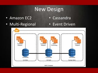 New Design
• Amazon EC2
• Multi-Regional
• Cassandra
• Event Driven
 