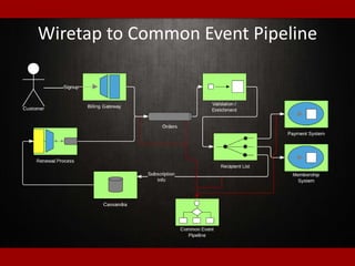 Wiretap to Common Event Pipeline
 