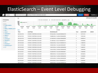 ElasticSearch – Event Level Debugging
 