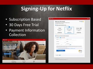Signing-Up for Netflix
• Subscription Based
• 30 Days Free Trial
• Payment Information
Collection
 