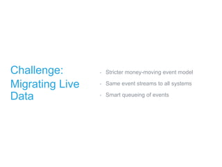 Challenge:
Migrating Live
Data
‣ Stricter money-moving event model
‣ Same event streams to all systems
‣ Smart queueing of events
 
