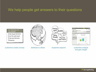 We help people get answers to their questions
customers create surveys distribute to others recipients respond customers analyze
and gain insight
 