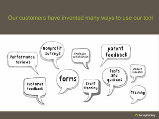 Our customers have invented many ways to use our tool
98
 