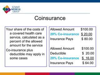 Coinsurance
Your share of the costs of
a covered health care
service, calculated as a
percent of the allowed
amount for the service
Co-insurance plus
deductible may apply in
some cases
Allowed Amount $100.00
20% Co-insurance $ 20.00
Insurance Pays $ 80.00
Allowed Amount $100.00
Deductible $ 20.00
20% Co-insurance $ 16.00
Insurance Pays $ 64.00
 