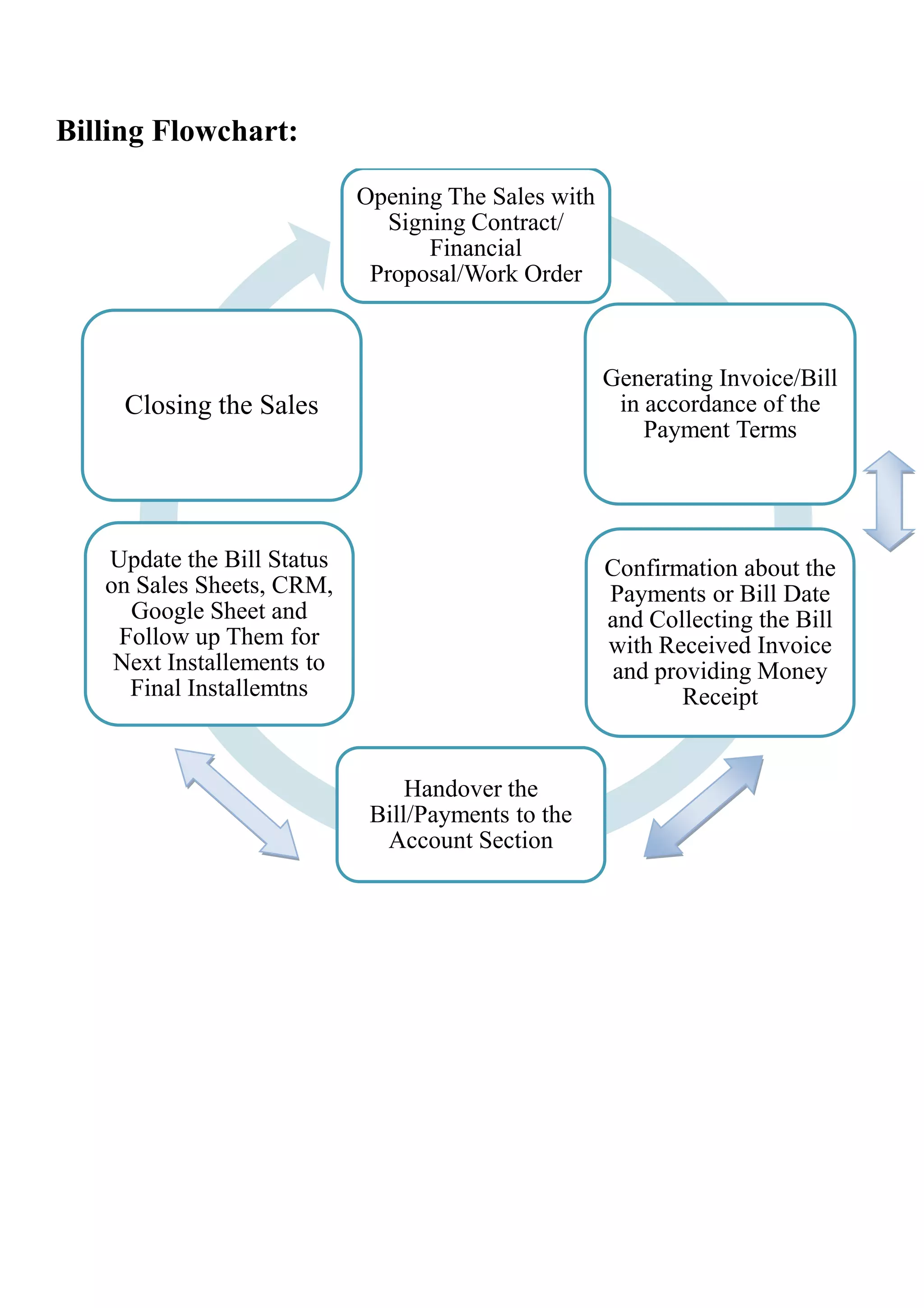 Billing flowchart | PDF
