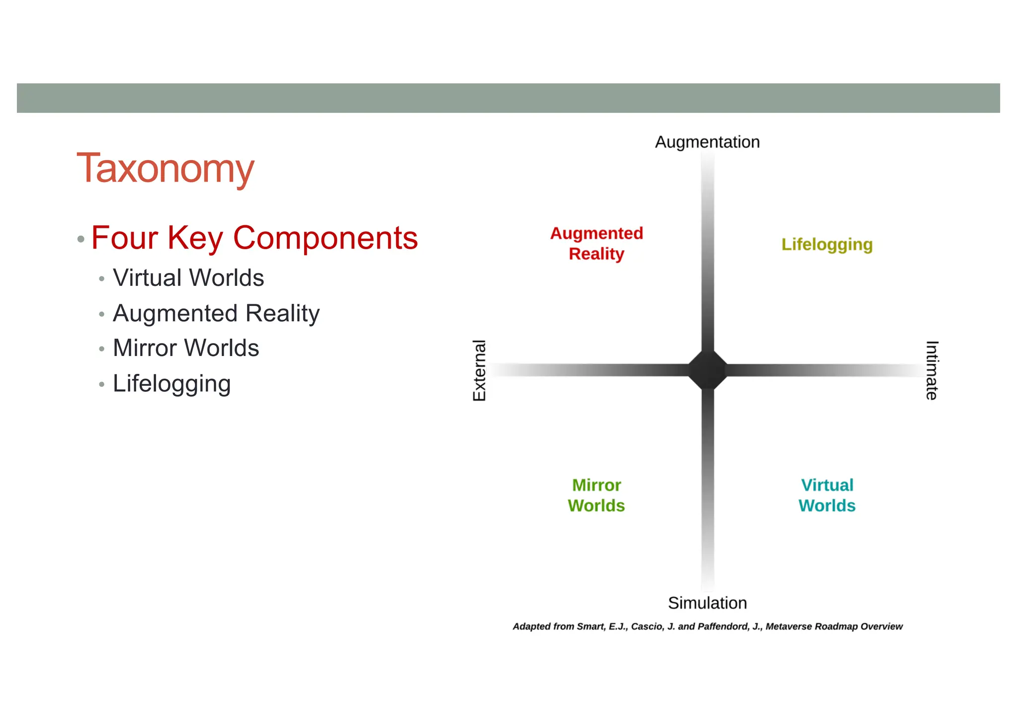 Taxonomy
• Four Key Components
• Virtual Worlds
• Augmented Reality
• Mirror Worlds
• Lifelogging
 
