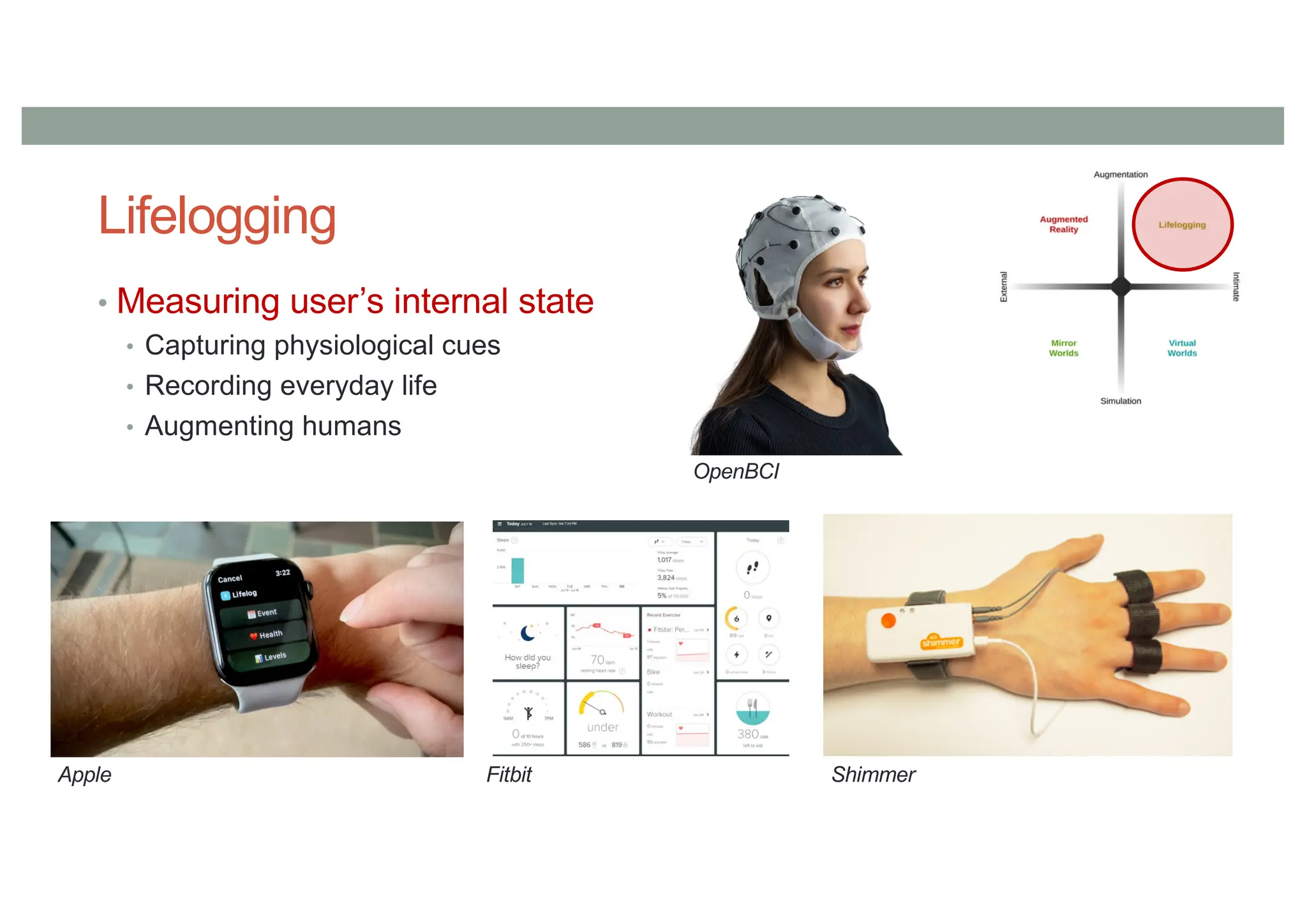 Lifelogging
• Measuring user’s internal state
• Capturing physiological cues
• Recording everyday life
• Augmenting humans
Apple Fitbit Shimmer
OpenBCI
 