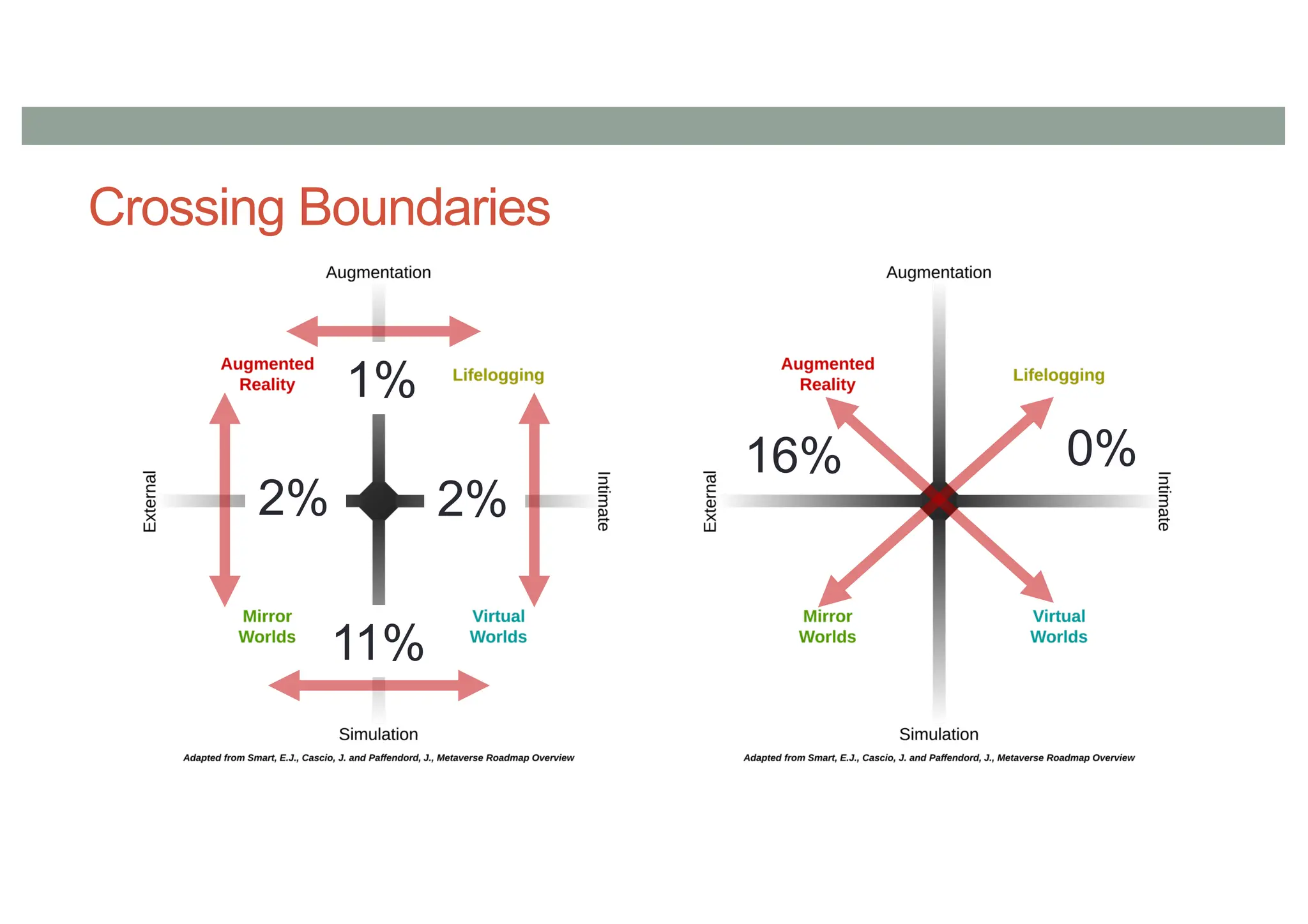 Crossing Boundaries
11%
1%
2%
2%
16% 0%
 