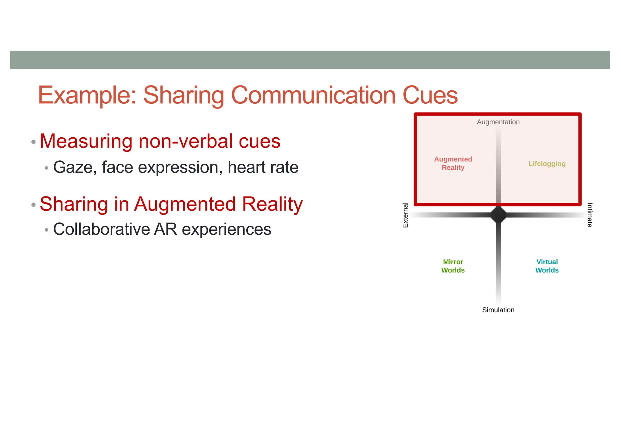 Example: Sharing Communication Cues
• Measuring non-verbal cues
• Gaze, face expression, heart rate
• Sharing in Augmented Reality
• Collaborative AR experiences
 
