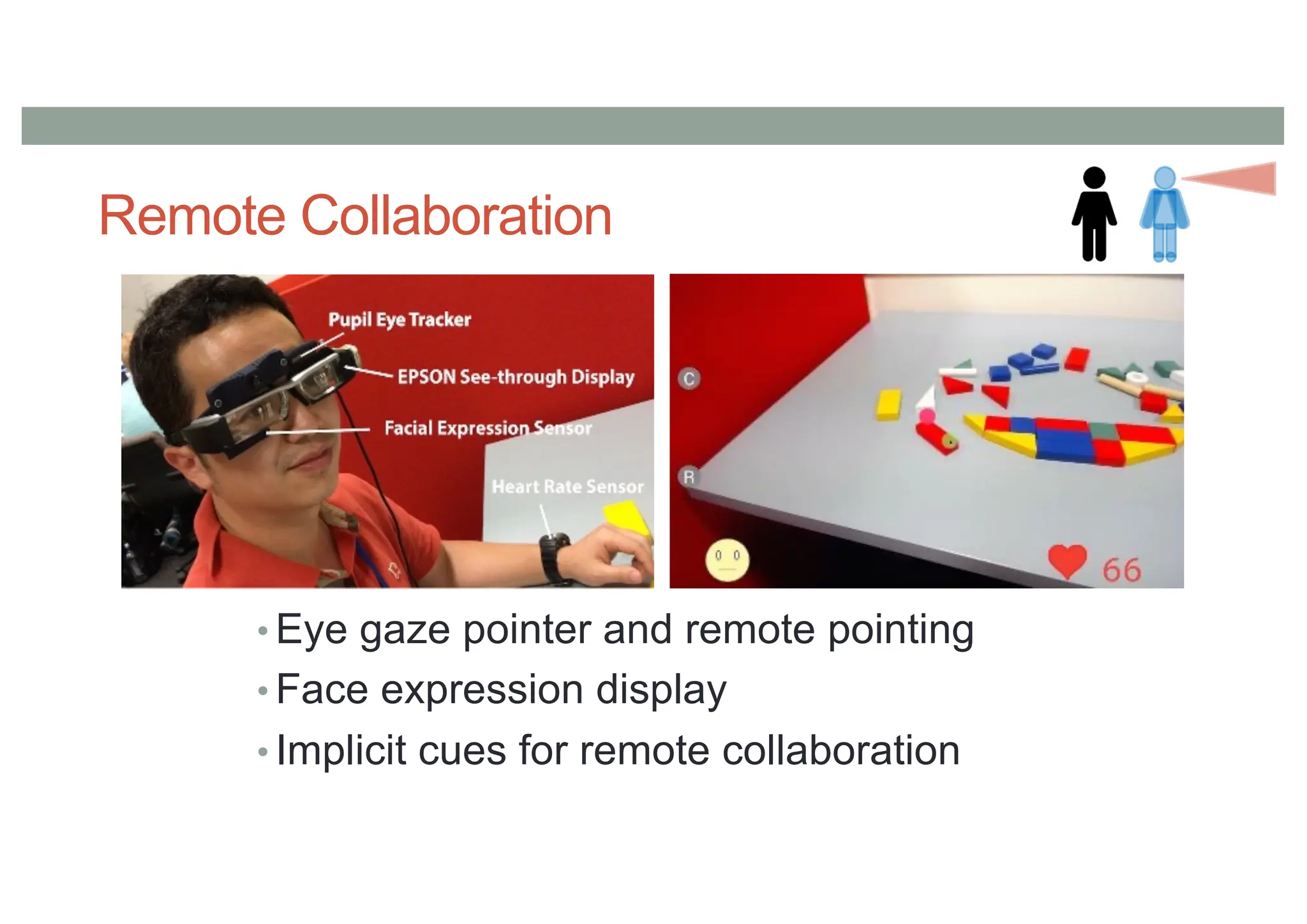 Remote Collaboration
• Eye gaze pointer and remote pointing
• Face expression display
• Implicit cues for remote collaboration
 