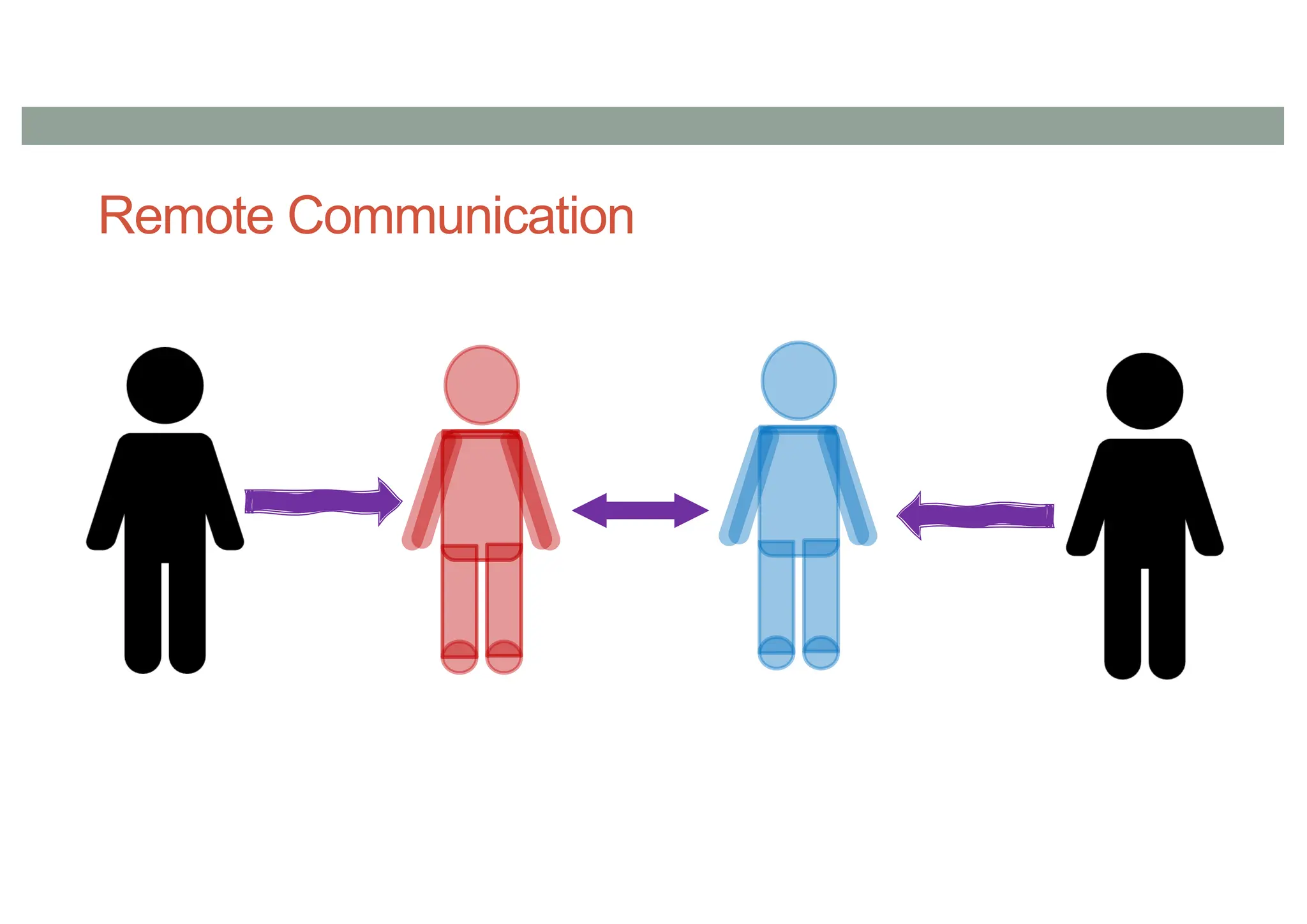 Remote Communication
 