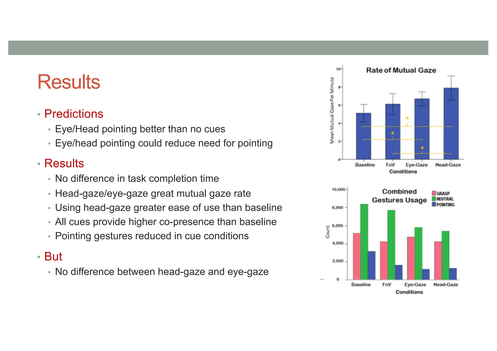 Results
• Predictions
• Eye/Head pointing better than no cues
• Eye/head pointing could reduce need for pointing
• Results
• No difference in task completion time
• Head-gaze/eye-gaze great mutual gaze rate
• Using head-gaze greater ease of use than baseline
• All cues provide higher co-presence than baseline
• Pointing gestures reduced in cue conditions
• But
• No difference between head-gaze and eye-gaze
 