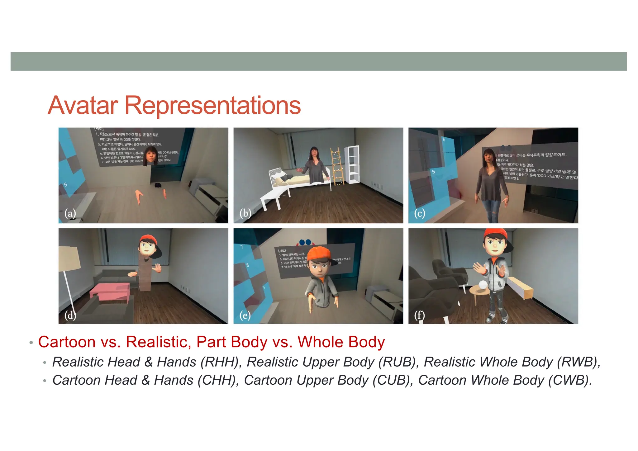 Avatar Representations
• Cartoon vs. Realistic, Part Body vs. Whole Body
• Realistic Head & Hands (RHH), Realistic Upper Body (RUB), Realistic Whole Body (RWB),
• Cartoon Head & Hands (CHH), Cartoon Upper Body (CUB), Cartoon Whole Body (CWB).
 