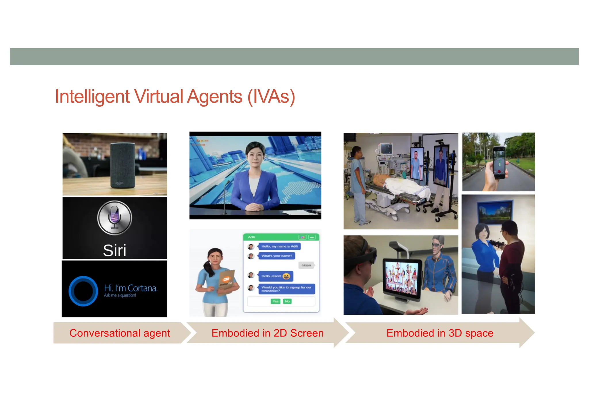 Conversational agent
Intelligent Virtual Agents (IVAs)
Embodied in 2D Screen Embodied in 3D space
 