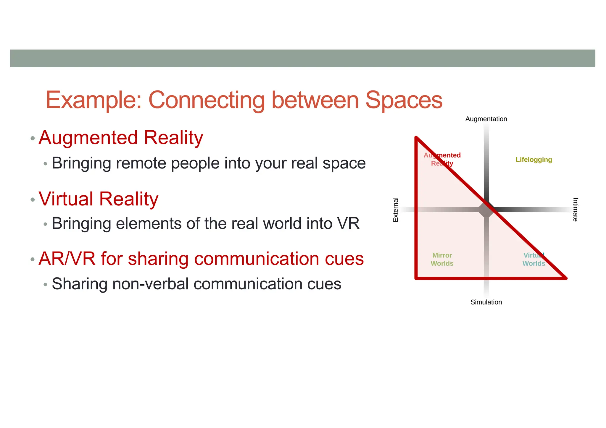 Example: Connecting between Spaces
• Augmented Reality
• Bringing remote people into your real space
• Virtual Reality
• Bringing elements of the real world into VR
• AR/VR for sharing communication cues
• Sharing non-verbal communication cues
 
