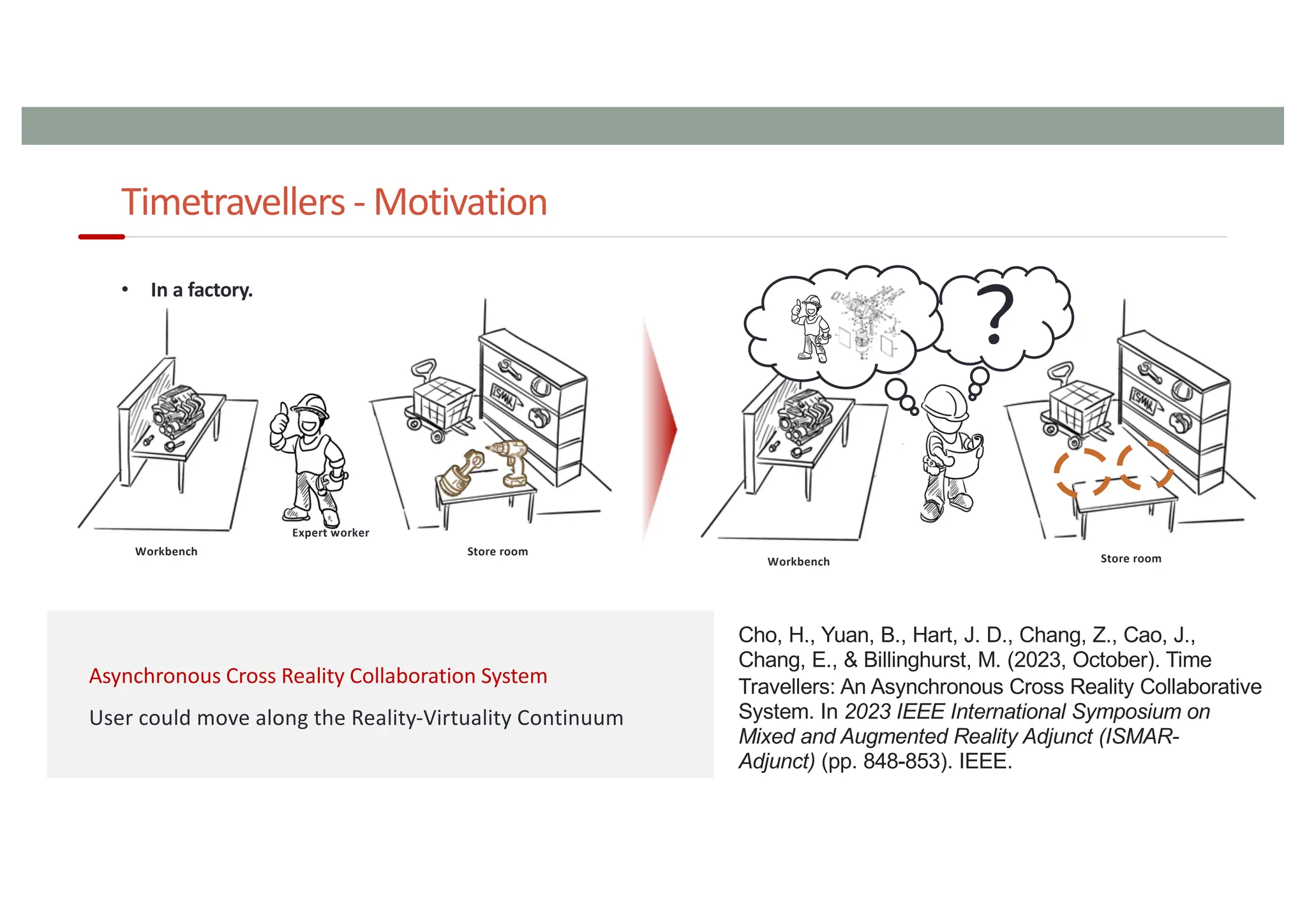 User could move along the Reality-Virtuality Continuum
Timetravellers - Motivation
Expert worker
Store room
Workbench
?
Store room
Workbench
• In a factory.
Cho, H., Yuan, B., Hart, J. D., Chang, Z., Cao, J.,
Chang, E., & Billinghurst, M. (2023, October). Time
Travellers: An Asynchronous Cross Reality Collaborative
System. In 2023 IEEE International Symposium on
Mixed and Augmented Reality Adjunct (ISMAR-
Adjunct) (pp. 848-853). IEEE.
 