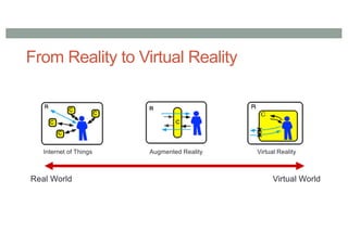 From Reality to Virtual Reality
Internet of Things Augmented Reality Virtual Reality
Real World Virtual World
 