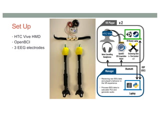 Set Up
• HTC Vive HMD
• OpenBCI
• 3 EEG electrodes
 