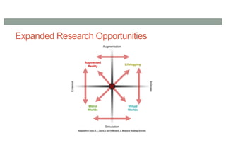 Expanded Research Opportunities
 