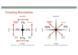 Crossing Boundaries
11%
1%
2%
2%
16% 0%
 