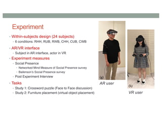 Experiment
• Within-subjects design (24 subjects)
• 6 conditions: RHH, RUB, RWB, CHH, CUB, CWB
• AR/VR interface
• Subject in AR interface, actor in VR
• Experiment measures
• Social Presence
• Networked Mind Measure of Social Presence survey
• Bailenson’s Social Presence survey
• Post Experiment Interview
• Tasks
• Study 1: Crossword puzzle (Face to Face discussion)
• Study 2: Furniture placement (virtual object placement)
AR user
VR user
 
